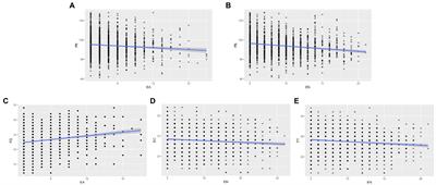 How do childhood abuse and neglect affect prosocial behavior? The mediating roles of different empathic components